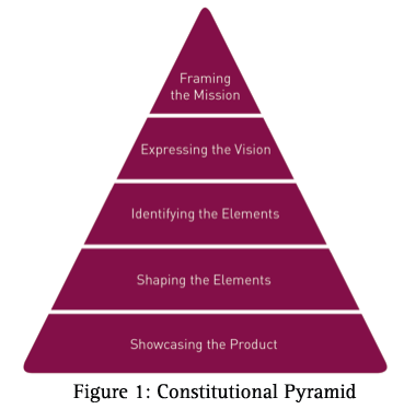 Constitutional Pyramid